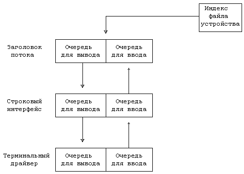 Архитектура операционной системы UNIX (ЛП) - pic_104.png