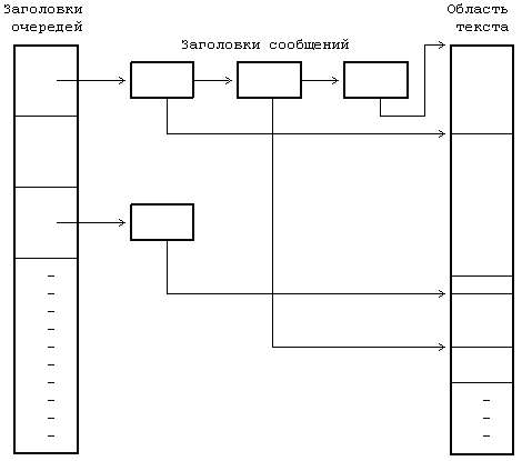 Архитектура операционной системы UNIX (ЛП) - pic_106.png
