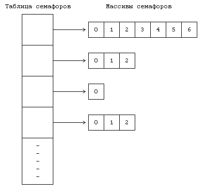 Архитектура операционной системы UNIX (ЛП) - pic_108.png