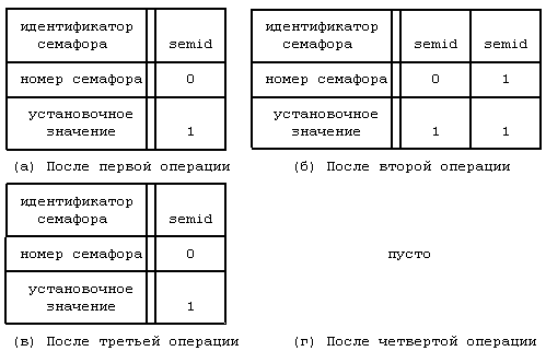 Архитектура операционной системы UNIX (ЛП) - pic_110.png