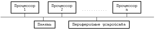 Архитектура операционной системы UNIX (ЛП) - pic_113.png