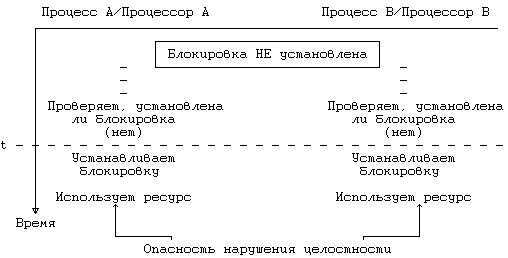 Архитектура операционной системы UNIX (ЛП) - pic_114.png