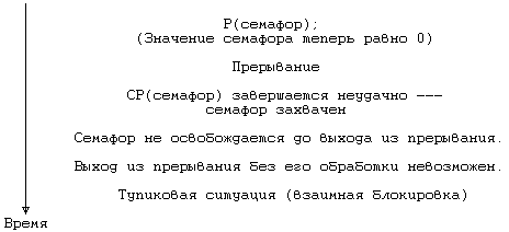 Архитектура операционной системы UNIX (ЛП) - pic_118.png