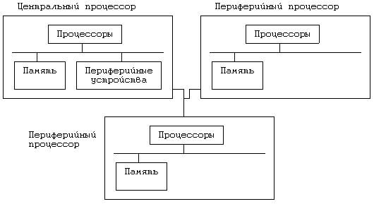 Архитектура операционной системы UNIX (ЛП) - pic_120.png