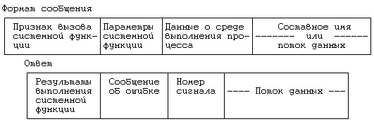 Архитектура операционной системы UNIX (ЛП) - pic_121.png