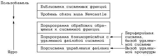 Архитектура операционной системы UNIX (ЛП) - pic_129.png