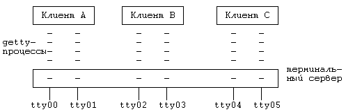 Архитектура операционной системы UNIX (ЛП) - pic_130.png