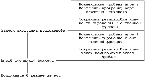 Архитектура операционной системы UNIX (ЛП) - pic_55.png