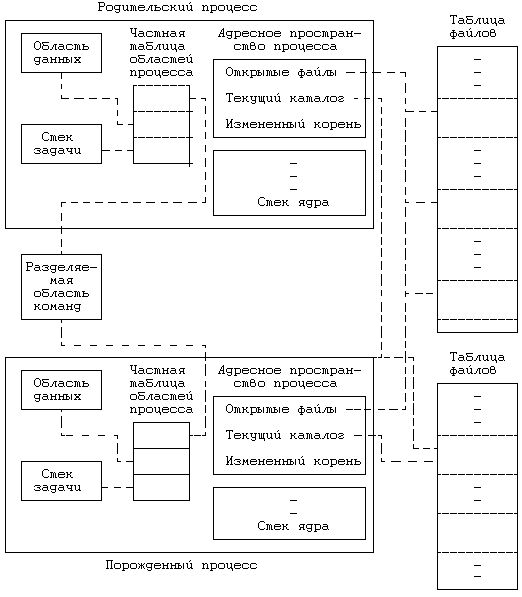 Архитектура операционной системы UNIX (ЛП) - pic_57.png