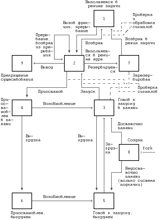 Архитектура операционной системы UNIX (ЛП) - pic_58.png