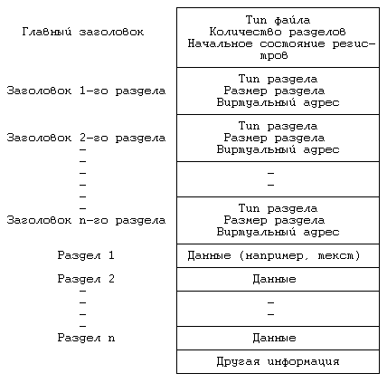 Архитектура операционной системы UNIX (ЛП) - pic_60.png