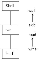 Архитектура операционной системы UNIX (ЛП) - pic_62.png