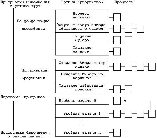Архитектура операционной системы UNIX (ЛП) - pic_64.png