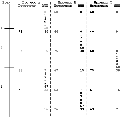 Архитектура операционной системы UNIX (ЛП) - pic_65.png