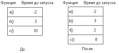 Архитектура операционной системы UNIX (ЛП) - pic_68.png