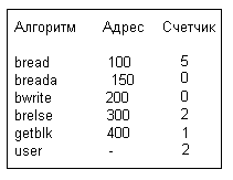 Архитектура операционной системы UNIX (ЛП) - pic_69.png