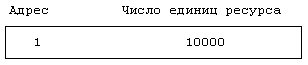 Архитектура операционной системы UNIX (ЛП) - pic_70.png
