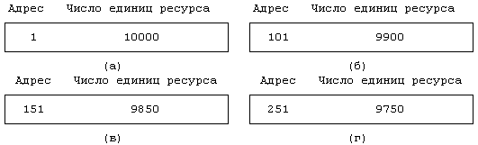 Архитектура операционной системы UNIX (ЛП) - pic_71.png