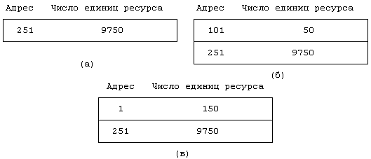 Архитектура операционной системы UNIX (ЛП) - pic_72.png