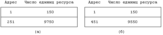 Архитектура операционной системы UNIX (ЛП) - pic_73.png