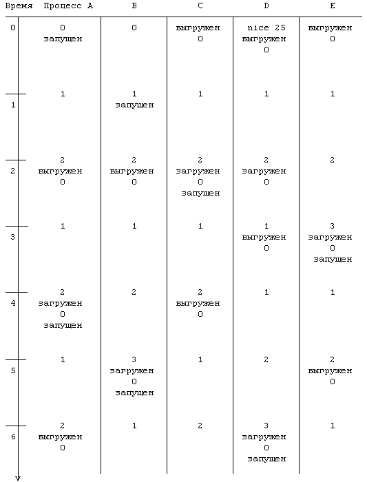 Архитектура операционной системы UNIX (ЛП) - pic_78.png
