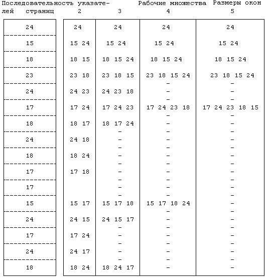 Архитектура операционной системы UNIX (ЛП) - pic_79.png