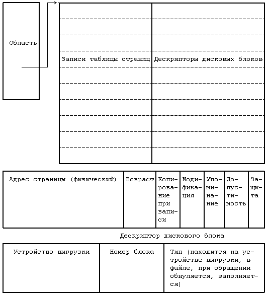 Архитектура операционной системы UNIX (ЛП) - pic_80.png