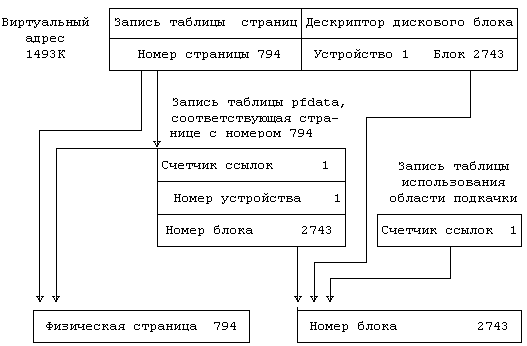 Архитектура операционной системы UNIX (ЛП) - pic_81.png