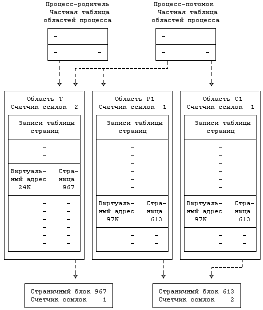 Архитектура операционной системы UNIX (ЛП) - pic_82.png