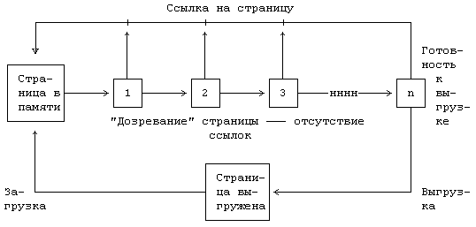Архитектура операционной системы UNIX (ЛП) - pic_84.png