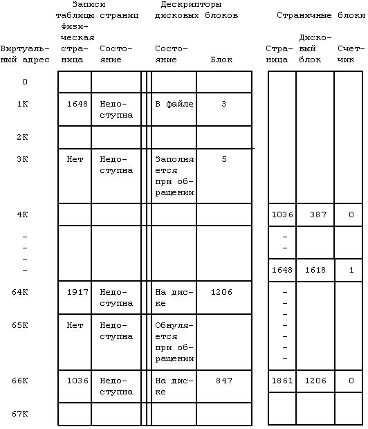Архитектура операционной системы UNIX (ЛП) - pic_87.png
