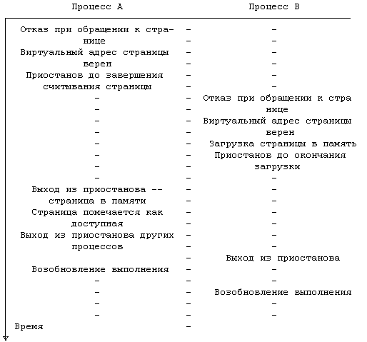 Архитектура операционной системы UNIX (ЛП) - pic_89.png