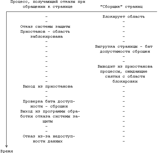 Архитектура операционной системы UNIX (ЛП) - pic_91.png