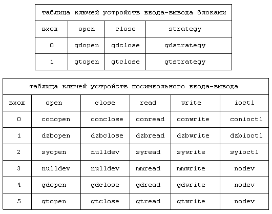 Архитектура операционной системы UNIX (ЛП) - pic_94.png