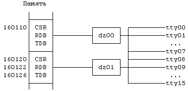 Архитектура операционной системы UNIX (ЛП) - pic_95.png