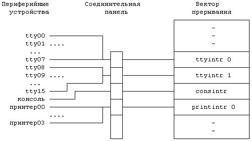 Архитектура операционной системы UNIX (ЛП) - pic_96.png