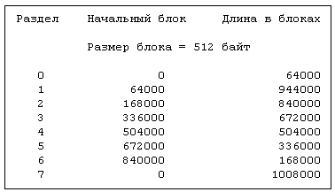 Архитектура операционной системы UNIX (ЛП) - pic_97.png