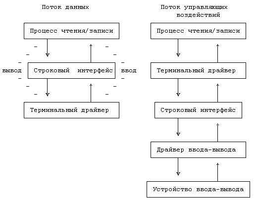 Архитектура операционной системы UNIX (ЛП) - pic_98.png