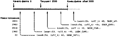 Linux программирование в примерах - img_4.png