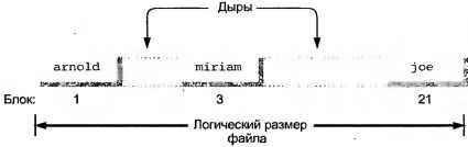 Linux программирование в примерах - img_5.jpeg