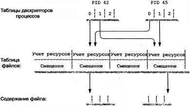 Linux программирование в примерах - img_14.jpeg