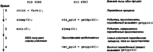 Linux программирование в примерах - img_15.png