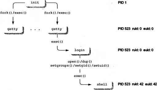 Linux программирование в примерах - img_24.jpeg