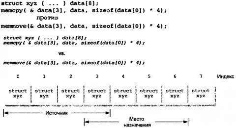 Linux программирование в примерах - img_25.jpeg