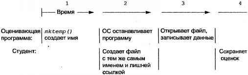 Linux программирование в примерах - img_26.jpeg