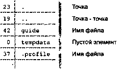 Linux программирование в примерах - img_8.png