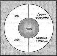 Основы программирования в Linux - image002.jpg
