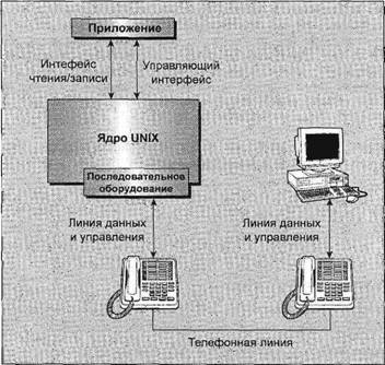 Основы программирования в Linux - image011.jpg
