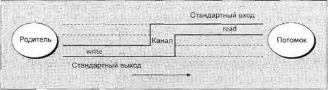 Основы программирования в Linux - image043.jpg