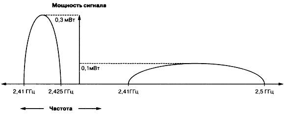 Wi-Fi. Беспроводная сеть - _03.jpg